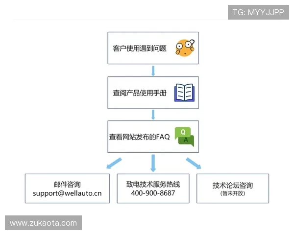 K8电子下载遇到问题怎么办?常见故障排查与技术支持详细指南 K8电子下载遇到问题怎么办?常见故障排查与技术支持详细指南