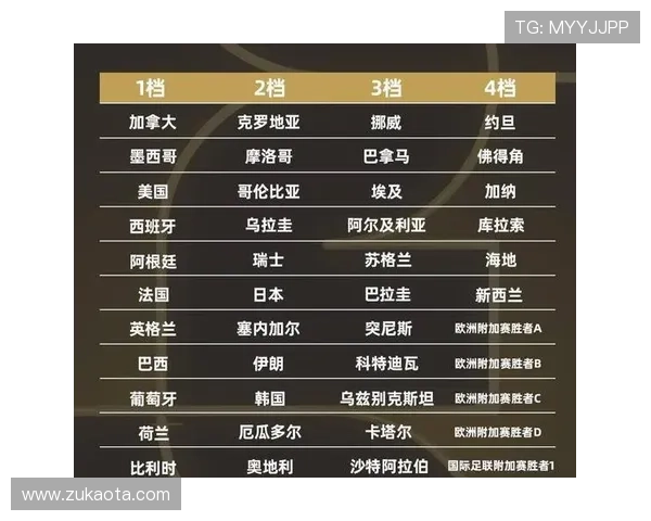 2026世界杯预选赛分组揭晓详细分析各大洲球队最新抽签结果