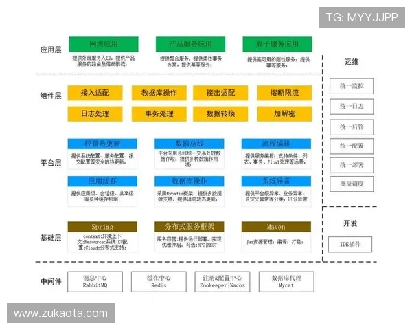 K8亚娱官网的技术支持与平台稳定性分析报告